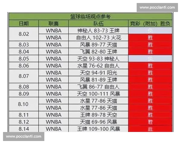NBA赛事平台深度评论：最新比赛分析与球员表现全面解读