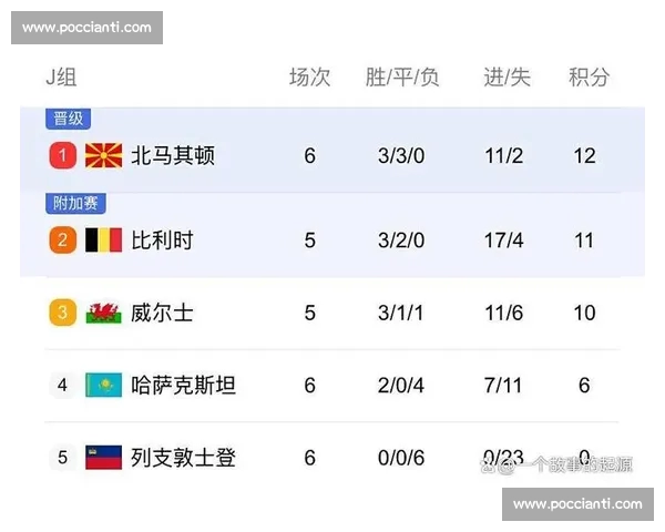 2026年世界杯赛程揭晓 热门球队备战情况分析与赛事前瞻