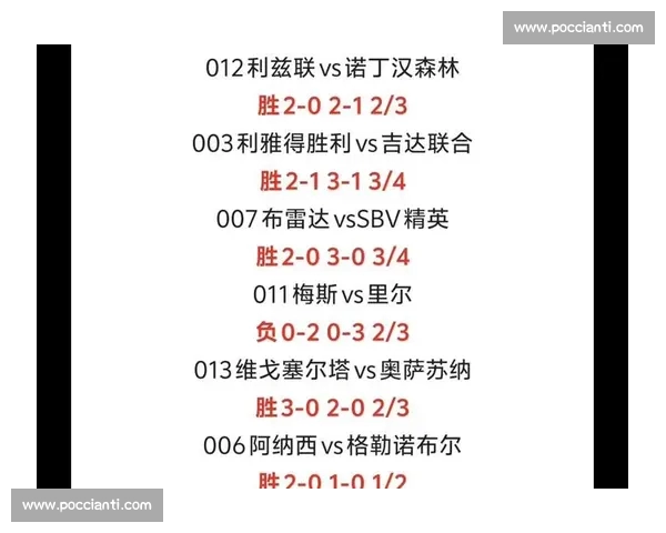 全球足球赛事资讯网站推荐大全,实时比分与赛事分析一网打尽 全球足球赛事资讯网站推荐大全,实时比分与赛事分析一网打尽