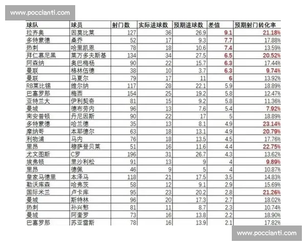 全面掌握足球比赛数据实时查询与统计分析平台 全面掌握足球比赛数据实时查询与统计分析平台